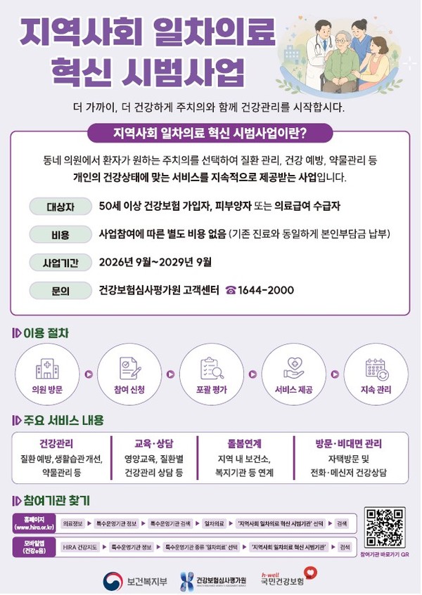 지역사회 일차의료 혁신 시범사업 안내문 [사진제공=보건복지부]